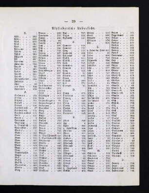 29-32 Alphabetische Übersicht