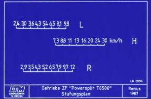 Getriebe ZF "Powersplit T 6500" Stufungsplan