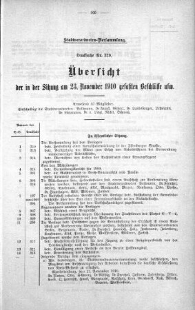 Uebersicht der in der Sitzung gefaßten Beschlüsse (329), 23. November 1910