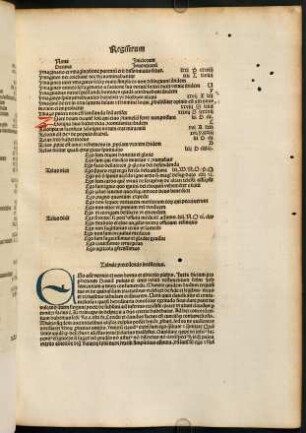 28r-28v, Tabule precedentis intellectus