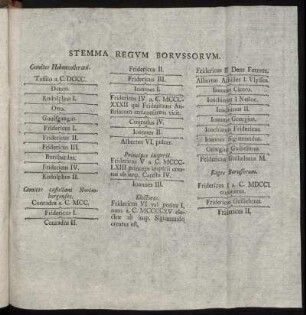 Stemma Regum Borussorum.