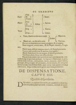 De Dispensatione. Caput IIII.