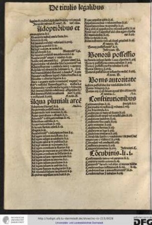 [Incipiunt tituli] legales secundum ordinem alphabeti diversorum voluminum iuris civilis.