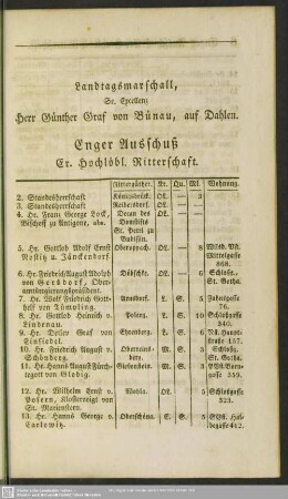 Enger Ausschuß Er. Hochlöbl. Ritterschaft