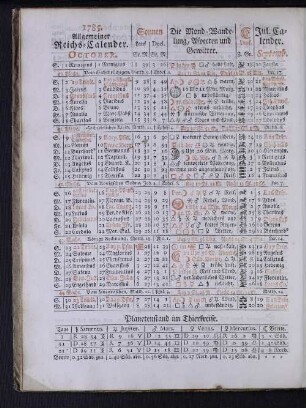 1785. Allgemeiner Reichs-Calender. October.