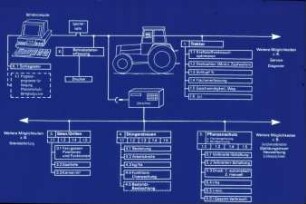Übersicht: Informationstechnik, Bordcomputer, Jobrechner, Sämaschine, Düngerstreuer, Feldspritze
