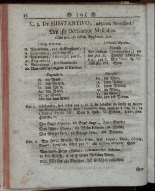 C. 1. De Substantivo, ... - C. 8. Interjection, ...