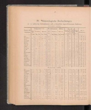 Februar 1880.