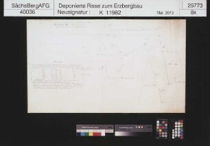 Grubenfeld von Gottes Geschick Fundgrube am Graul bei Langenberg (Raschau)