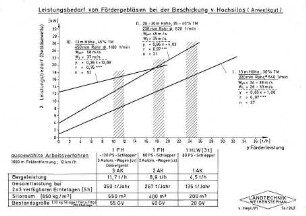 Leistungsbedarf von Fördergebläsen bei der Beschickung von Hochsilos (Anwelkgut)