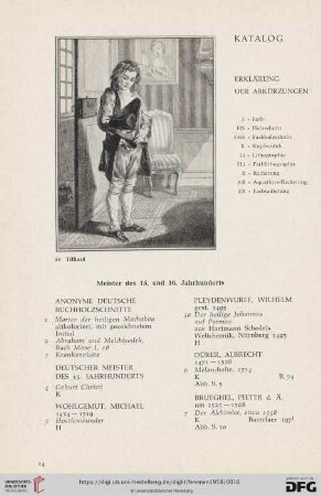 Erklärung der Abkürzungen