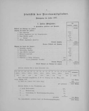 Statistik der Vereinsmitglieder