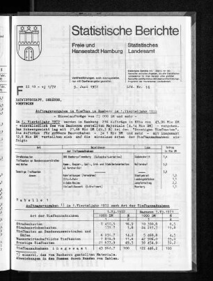 Auftragsvergaben im Tiefbau in Hamburg im 1. Vierteljahr 1972 : Lfd. Nr. 16