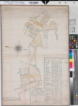 Eickum (Herford) Teilung des Stuckenholzes mit Register 1776 100 rh. Ruten = 13 cm 72 x 49 kol. Zeichnung Graf Spez.Verz. Markenkarten XIV Nr. 4