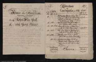 Rechnung des Birkner'schen Stipendiums