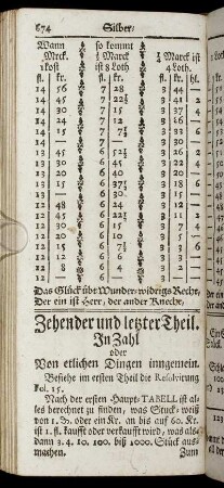 Zehender und letzter Theil. In Zahl oder Von etlichen Dingen inngemein.