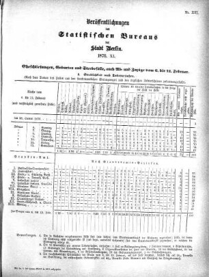 1876,11: 1876. XI