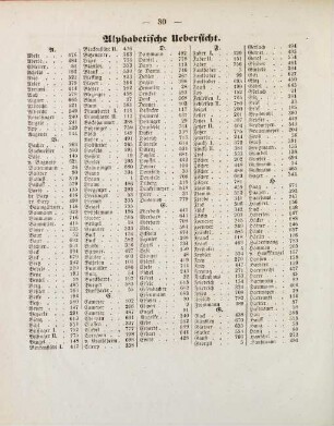 30-32, Alphabetische Übersicht
