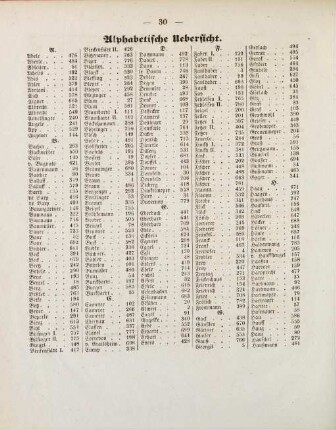 30-32, Alphabetische Übersicht