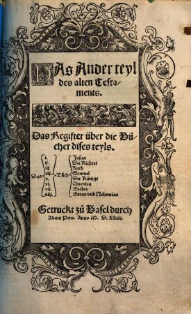 Das alte Testament : deutsch, 2. Das ander Teyl des alten Testaments