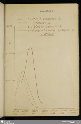 Kurvenblatt 4: Pyrazolone in Äthanol