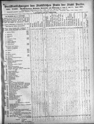 1904,23: 1904. XXIII