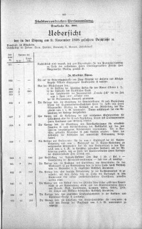 Uebersicht der in der Sitzung am 9. November 1898 gefassten Beschlüsse., 9. November 1898