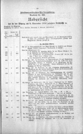 Uebersicht der in der Sitzung am 9. November 1898 gefassten Beschlüsse., 9. November 1898