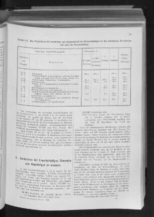 5. Verhältniss der Erwerbsthätigen, Dienenden und Angehörigen zu einander.