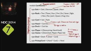 Domain Driven Design with the F# type System