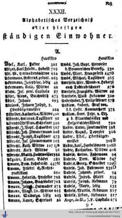 Verzeichnis aller hiesigen ständigen Einwohner
