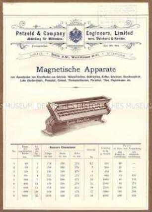 Magnetische Apparate