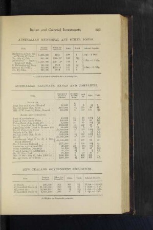 Australian Railways, Banks and Companies