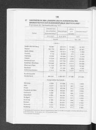 Handwerk in den Ländern und in ausgewählten Grossstädten der Bundesrepublik Detuschland