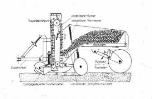 Schemazeichnung: Kartoffel, Kartoffellegemaschine