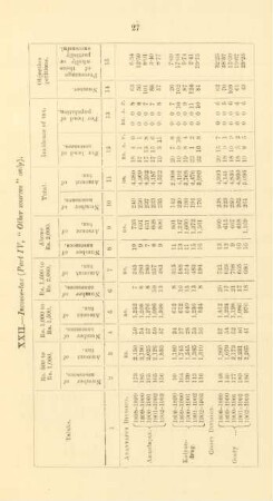 XXII. - Income-tax (part IV, "other sources" only)