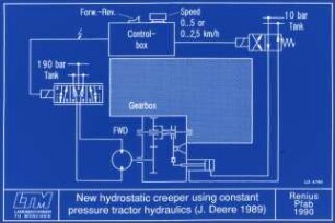 New hydrostatic creeper using constant pressure tractor hydraulics (J. Deere 1989)