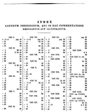 Index Locorvm Insigniorvm, Qvi In Hac Commentatione Emendantvr Avt Illvstrantvr.