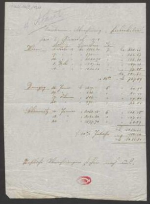 Tantiemen-Abrechnung "Liebesketten" pro I. Quartal 1918