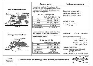 Arbeitswerte bei Strang - und Kastenpressverfahren