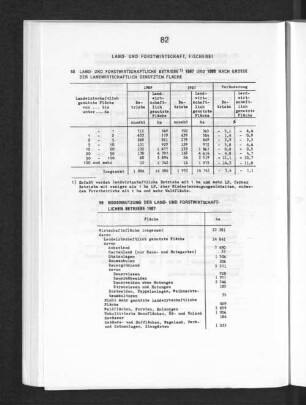 Bodennutzung der land- und forstwirtschaftlichen Betriebe 1987