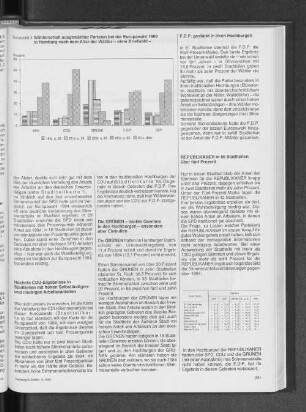 Wählerschaft ausgewählter Parteien bei der Europawahl 1989 in Hamburg nach dem Alter der Wähler