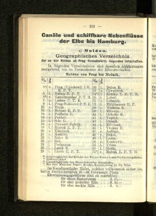 Canäle und schiffbare Nebenflüsse der Elbe bis Hamburg.