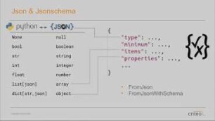 Leveraging documentation power for better web APIs