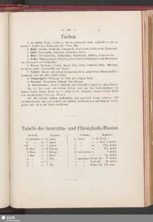 Tabelle der Gewichts- und Flüssigkeits-Maasse