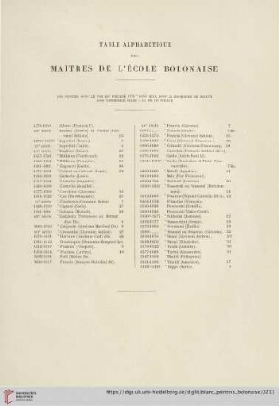 Table alphabétique des maîtres de l'école Bolonaise