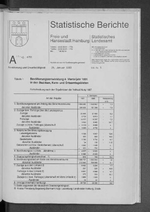 Bevölkerungsentwicklung 4. Vierteljahr 1991 in den Bezirken, Kern- und Ortsamtsgebieten : Lfd. Nr. 5