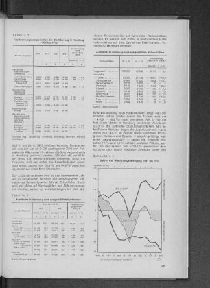 Schaubild 4: Salden der Wanderungsbewegung 1961 bis 1973