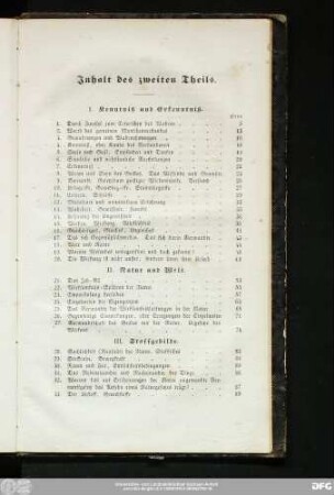 Inhalt des zweiten Theils.