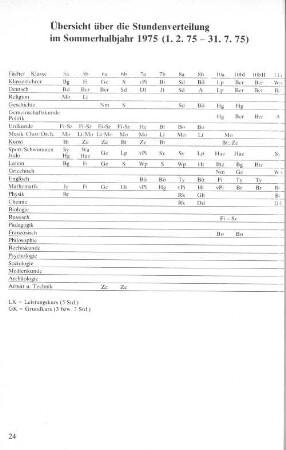 Übersicht über die Stundenverteilung im Sommerhalbjahr 1975 (1.2.75 - 31.7.75)